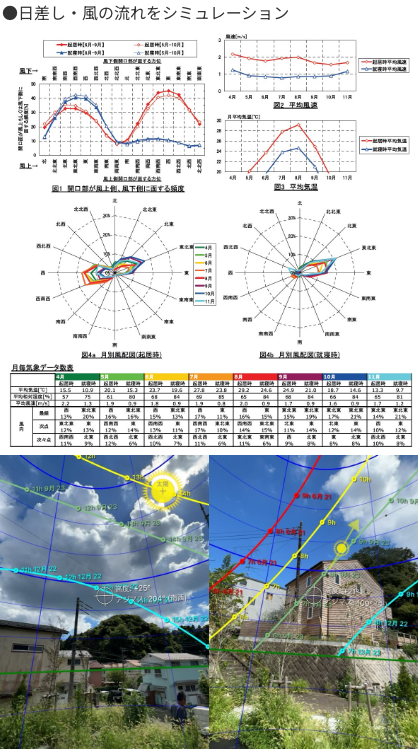 「光や風」を設計に反映する。